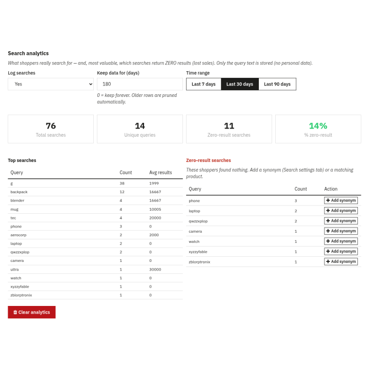 Recherche Elasticsearch pour PrestaShop: filtres à facettes