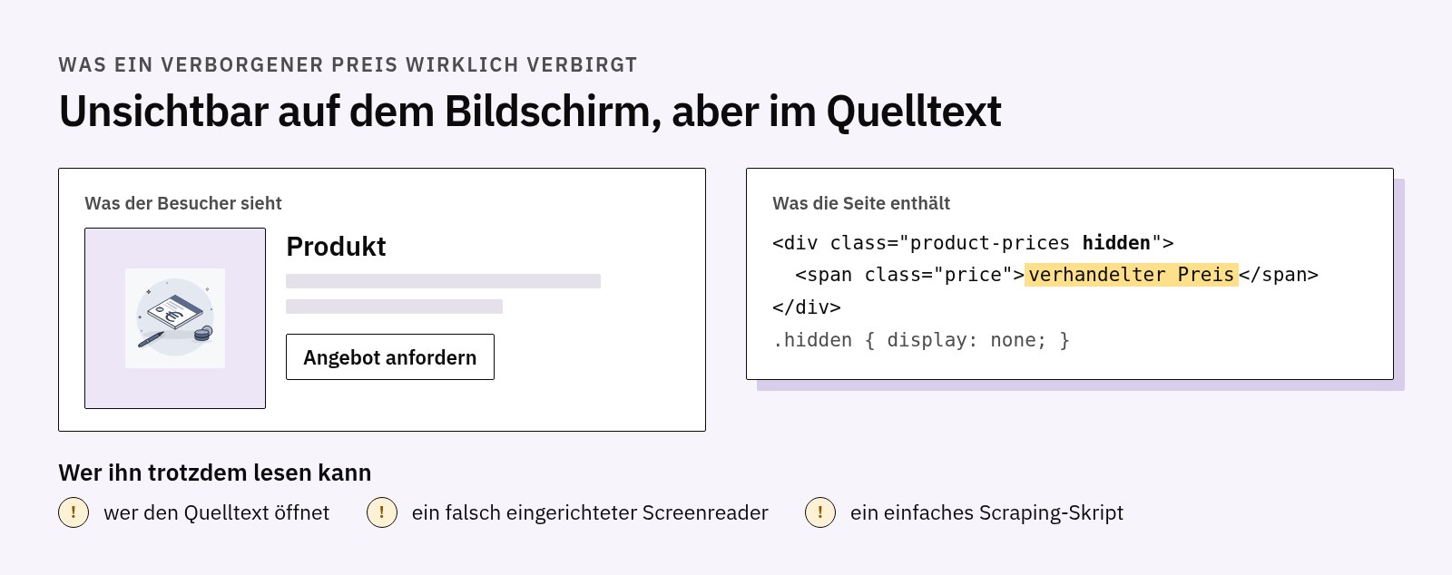 Vergleich: Auf dem Bildschirm fehlt der Preis und der Angebots-Button erscheint, im Quelltext steht der Preisblock mit display none weiterhin und ist lesbar