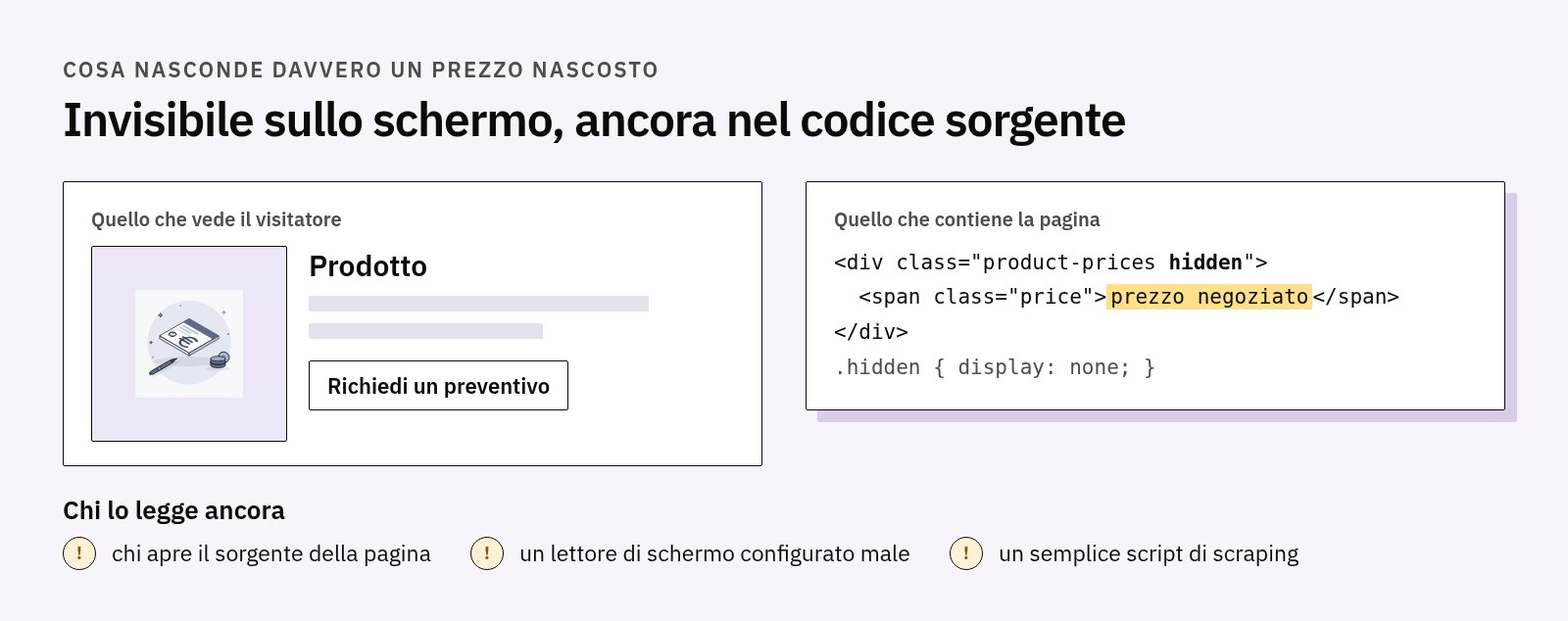 Confronto: sullo schermo il prezzo non c’è e compare il bottone del preventivo, nel codice sorgente il blocco del prezzo è ancora presente con display none e può essere letto