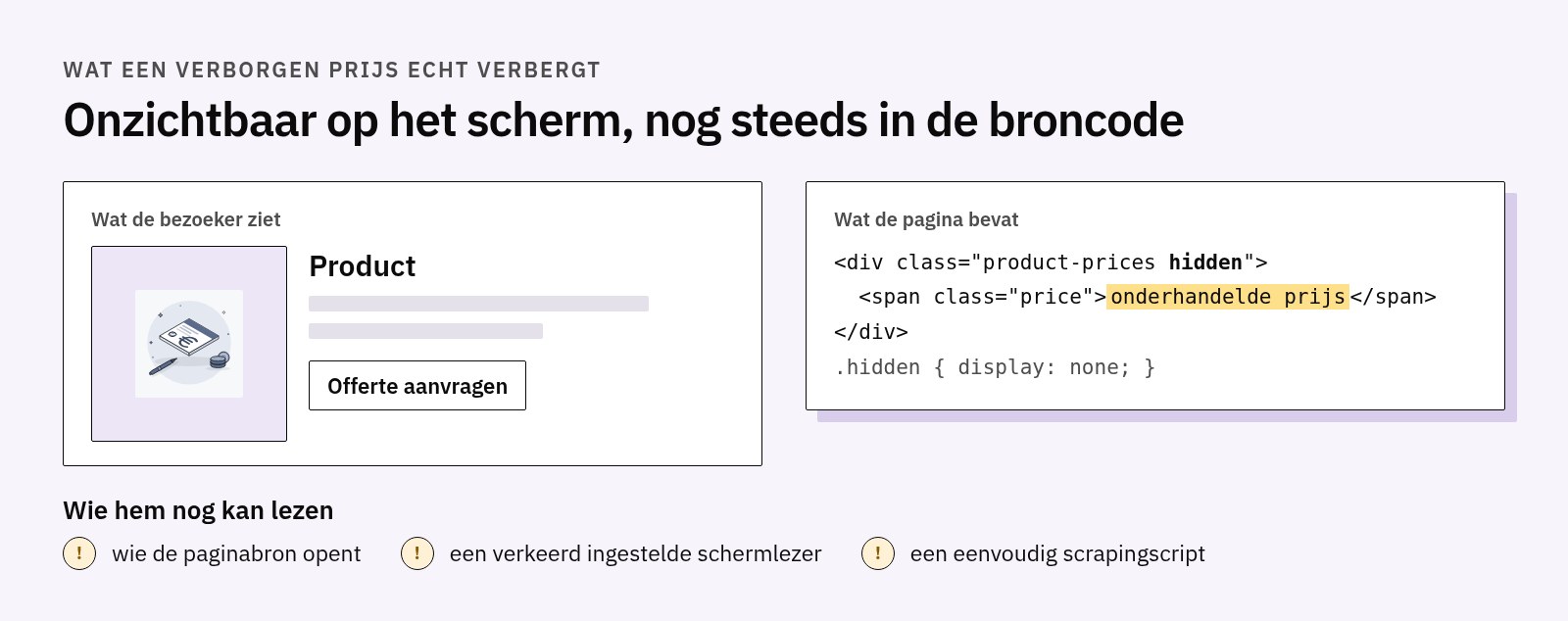 Vergelijking: op het scherm staat geen prijs en verschijnt de offerteknop, in de broncode staat het prijsblok er nog met display none en is het leesbaar