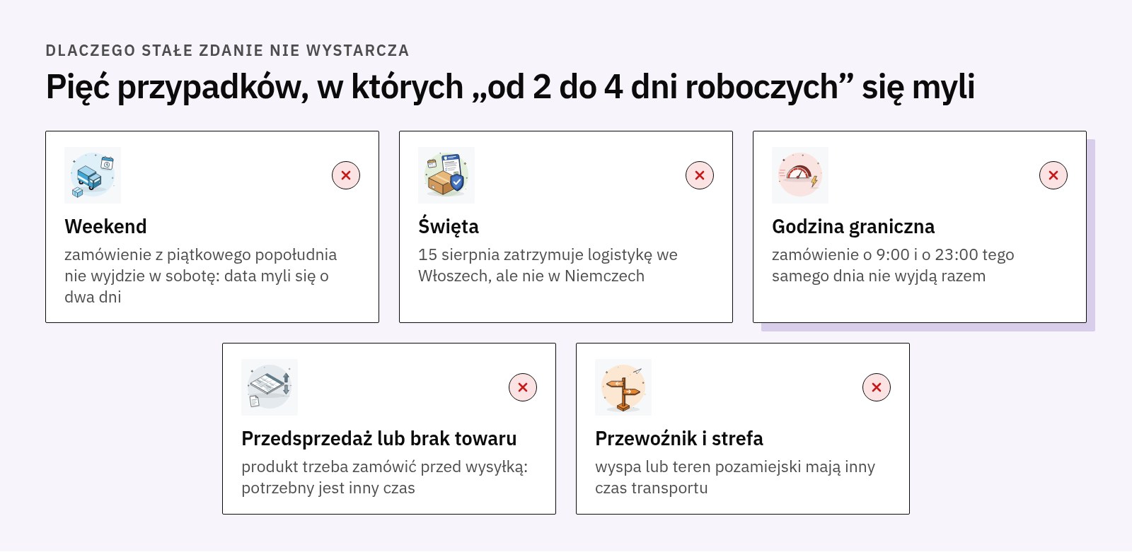 Pięć przypadków, których stała data dostawy nie obsługuje: weekend, różne święta w różnych krajach, godzina graniczna, przedsprzedaż lub brak towaru, przewoźnik i strefa
