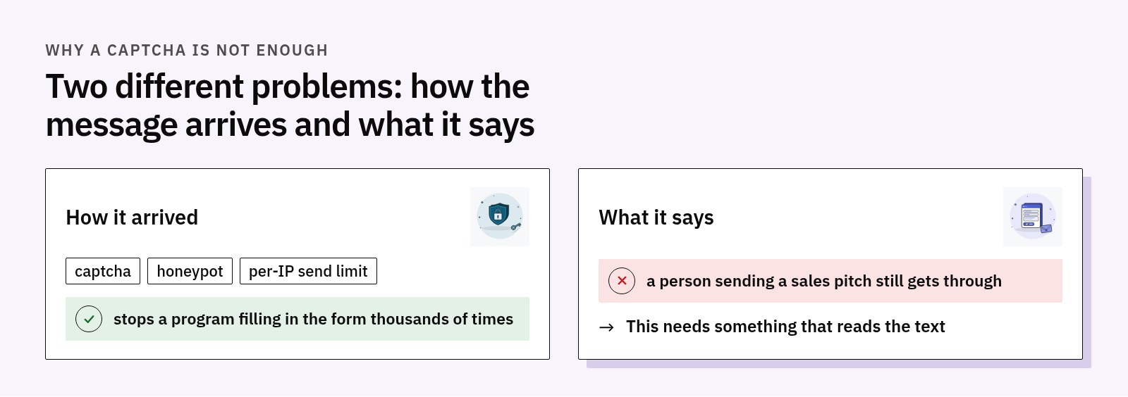 Comparison: captcha, honeypot and per-IP limits stop programs filling in the form, but a person sending a sales pitch gets through; content needs something that reads the text