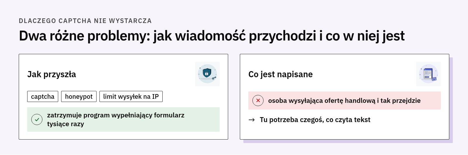 Porównanie: captcha, honeypot i limit na IP zatrzymują programy wypełniające formularz, ale osoba z ofertą handlową przechodzi; do treści potrzeba czegoś, co czyta tekst