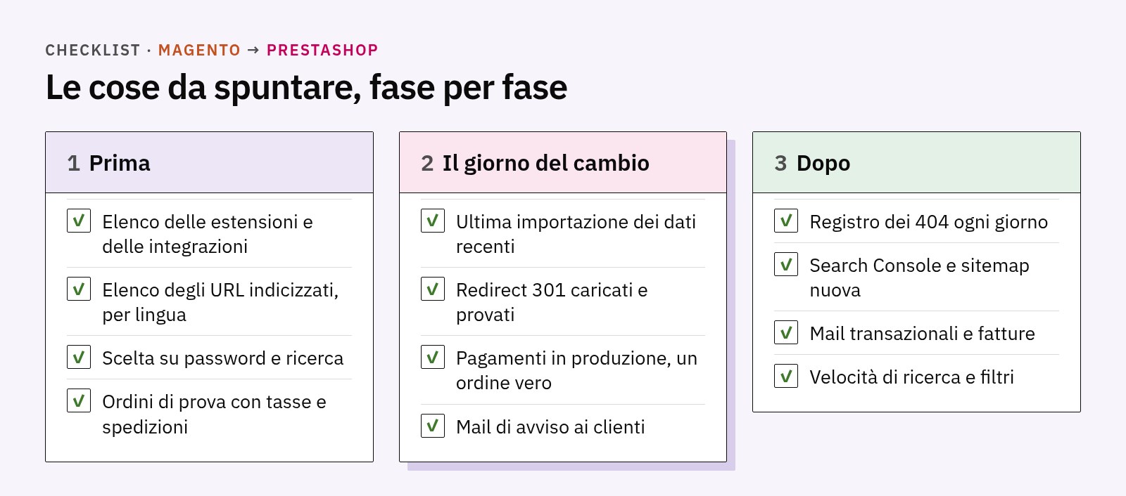 Checklist in tre schede: prima, il giorno del cambio e dopo la migrazione