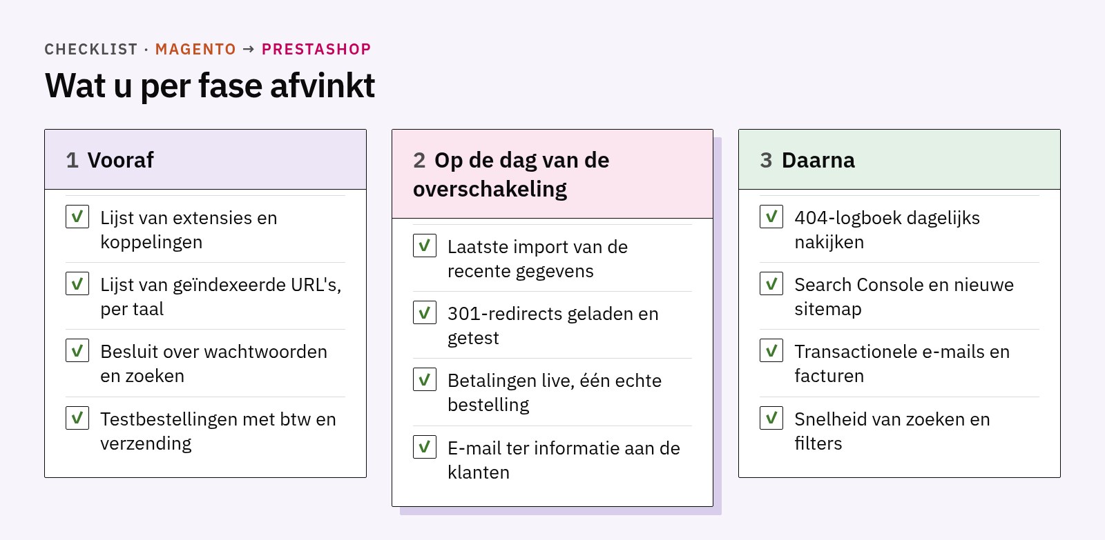 Checklist op drie kaarten: vooraf, op de dag van de overschakeling en na de migratie