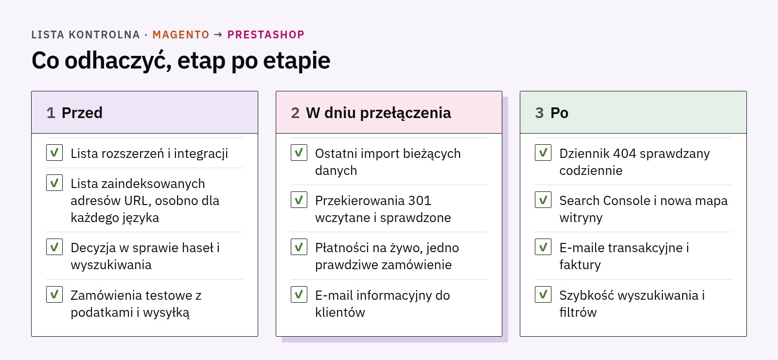 Lista kontrolna na trzech kartach: przed migracją, w dniu przełączenia i po migracji