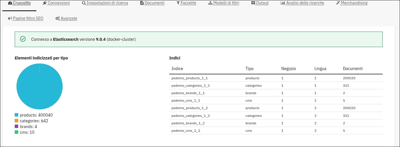 Schermata del cruscotto Elasticsearch in PrestaShop 9: indice prodotti con 200.020 documenti per lingua