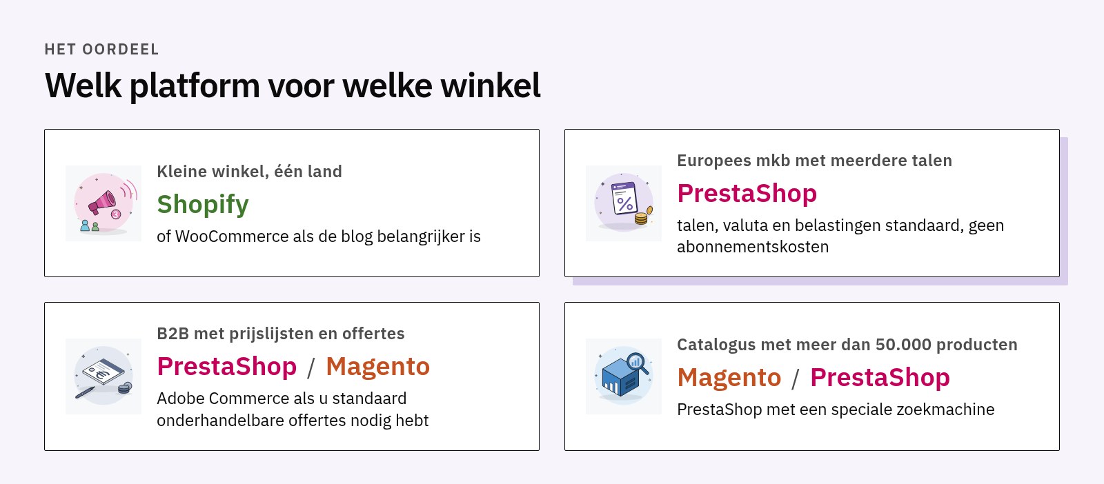Vier oordeelkaarten: Shopify voor een kleine winkel, PrestaShop voor een Europees mkb, PrestaShop of Magento voor B2B, Magento of PrestaShop voor grote catalogi