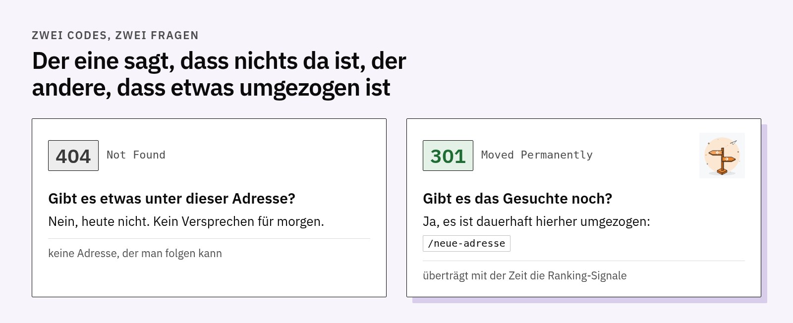 Vergleich zwischen 404, das auf die Frage nach einem Inhalt unter einer Adresse mit Nein antwortet, und 301, das die neue Adresse nennt und die Ranking-Signale überträgt
