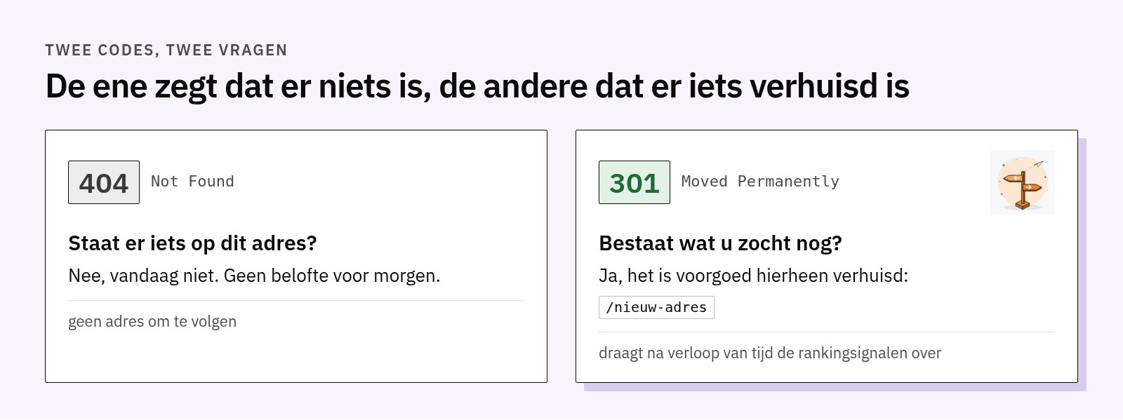 Vergelijking tussen een 404, die nee antwoordt op de vraag of er iets op een adres staat, en een 301, die naar het nieuwe adres wijst en de rankingsignalen overdraagt
