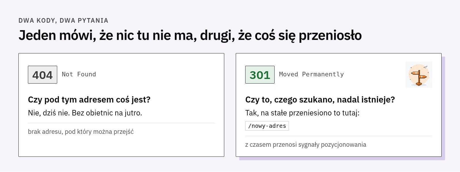 Porównanie kodu 404, który odpowiada przecząco na pytanie, czy pod adresem coś jest, i kodu 301, który wskazuje nowy adres i przenosi sygnały pozycjonowania