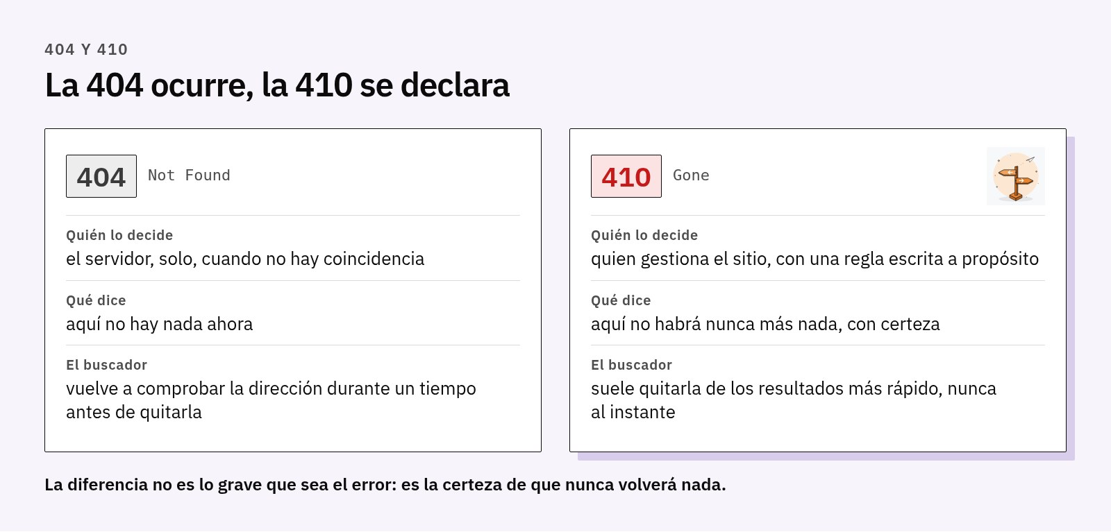 Comparación entre 404 y 410: la 404 la decide el servidor cuando no hay coincidencia y el buscador la vuelve a comprobar, la 410 es una regla escrita a propósito que dice que nunca volverá nada