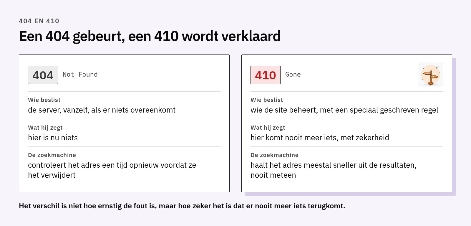 Vergelijking tussen 404 en 410: een 404 beslist de server als er niets overeenkomt en de zoekmachine controleert opnieuw, een 410 is een speciaal geschreven regel die zegt dat er nooit meer iets komt