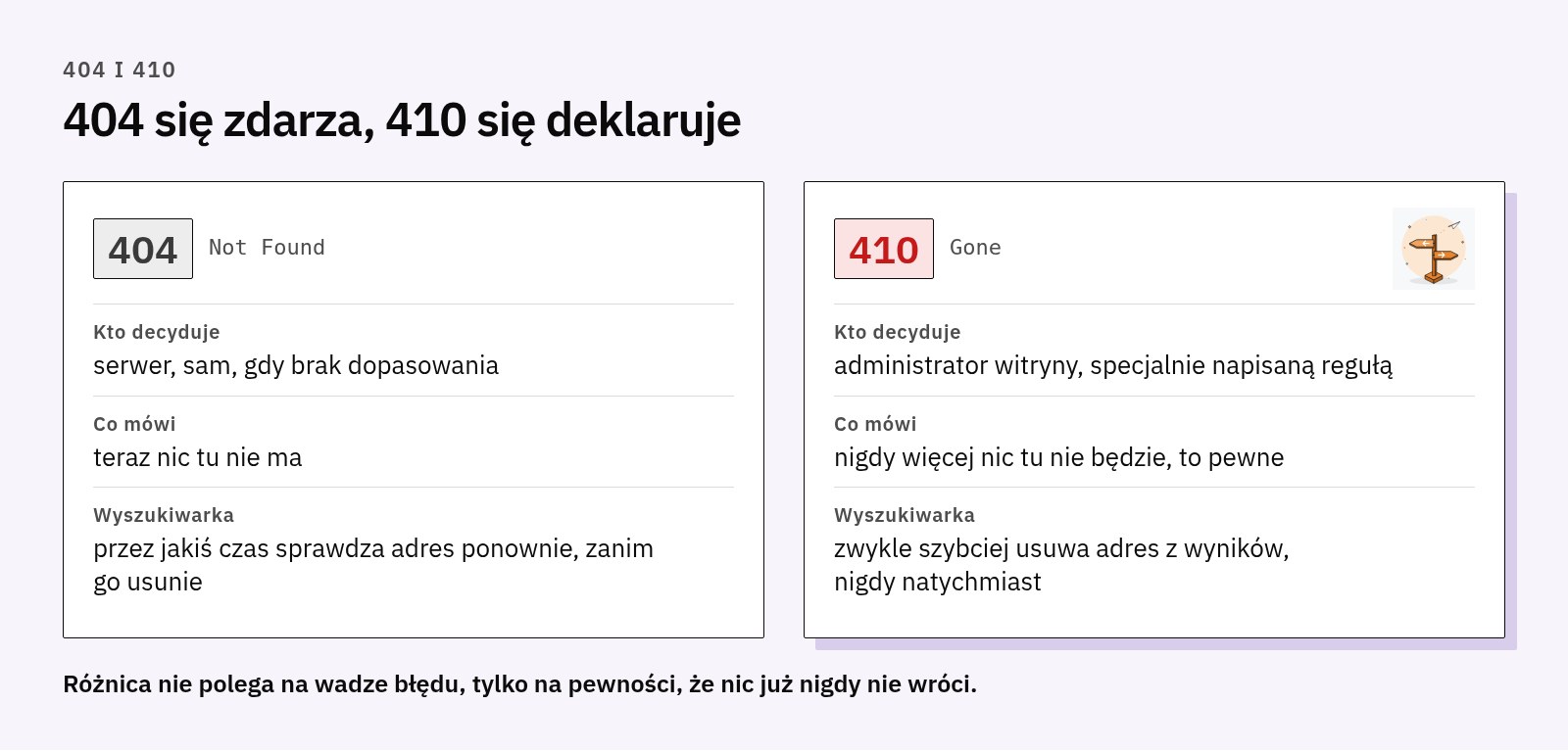 Porównanie 404 i 410: o 404 decyduje serwer, gdy brak dopasowania, a wyszukiwarka sprawdza ponownie; 410 to specjalnie napisana reguła mówiąca, że nic już nie wróci