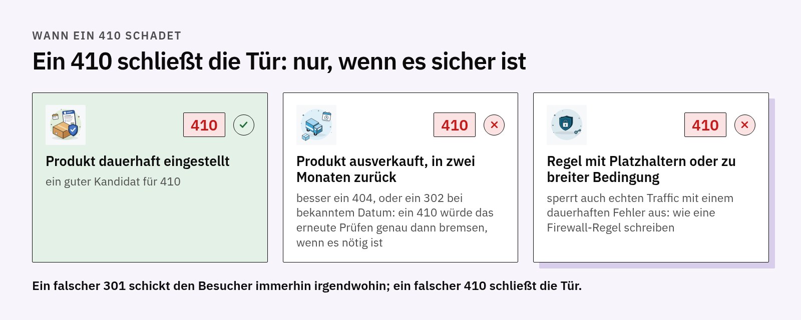 Drei Fälle: dauerhaft eingestelltes Produkt passt zu 410; ausverkauftes Produkt, das zurückkommt, besser 404 oder 302; zu breite Regel sperrt echten Traffic