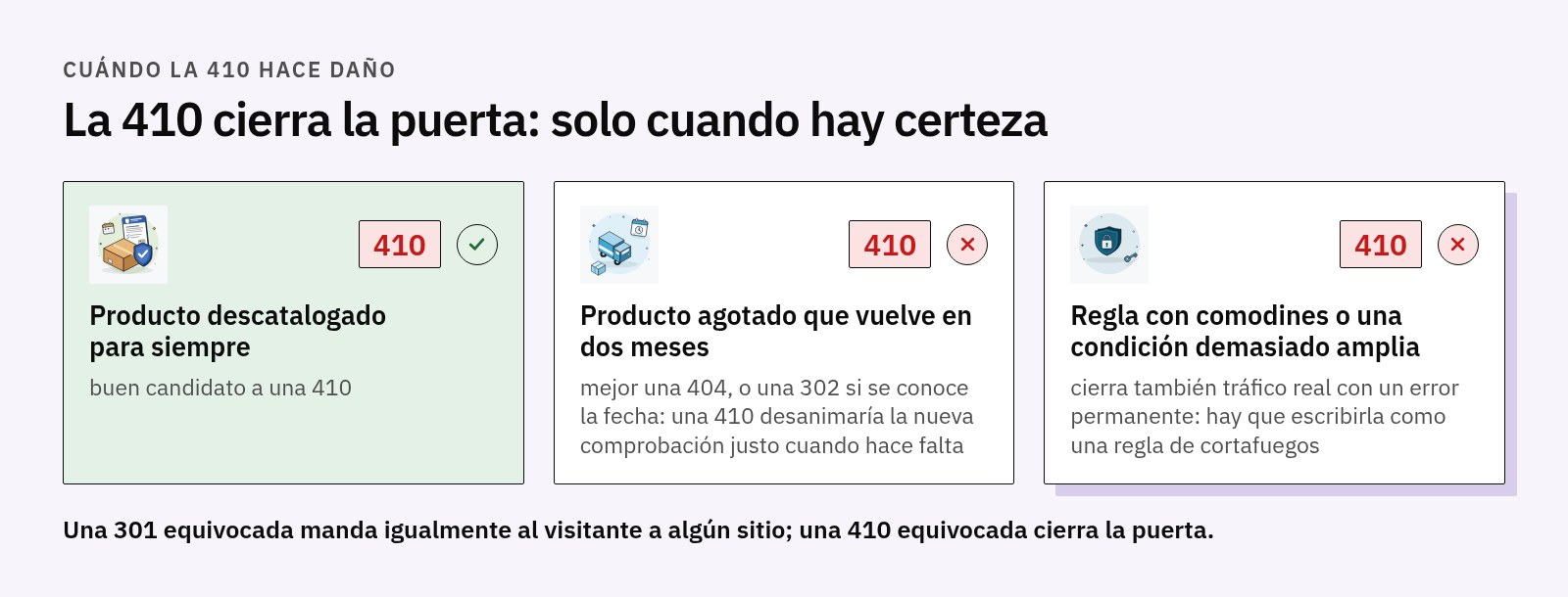 Tres casos: producto descatalogado para siempre, adecuado para la 410; producto agotado que vuelve, mejor 404 o 302; regla demasiado amplia que cierra tráfico real