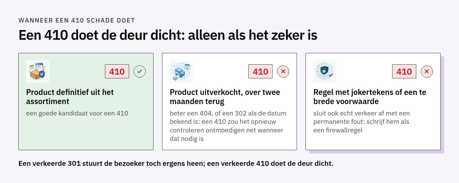 Drie gevallen: een product dat definitief uit het assortiment is past bij 410; een uitverkocht product dat terugkomt beter 404 of 302; een te brede regel sluit echt verkeer af